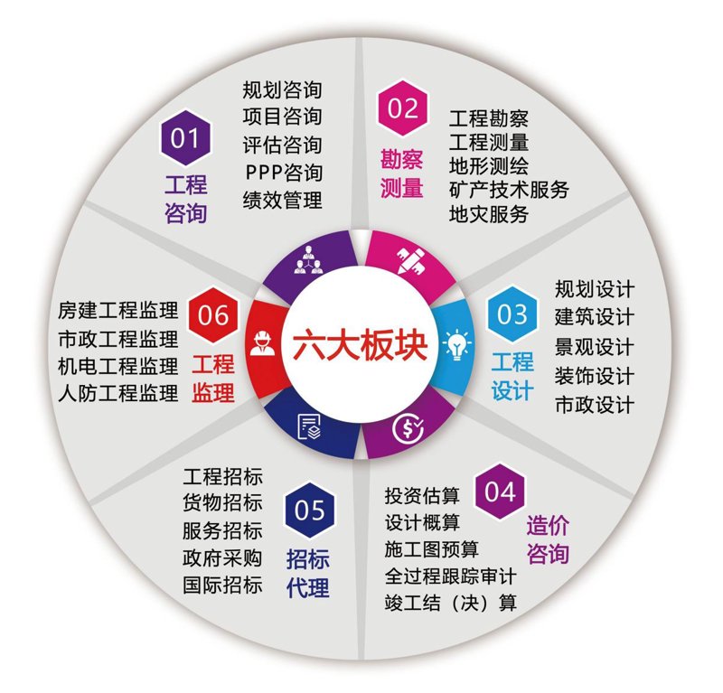 滨州投资公司的新风向